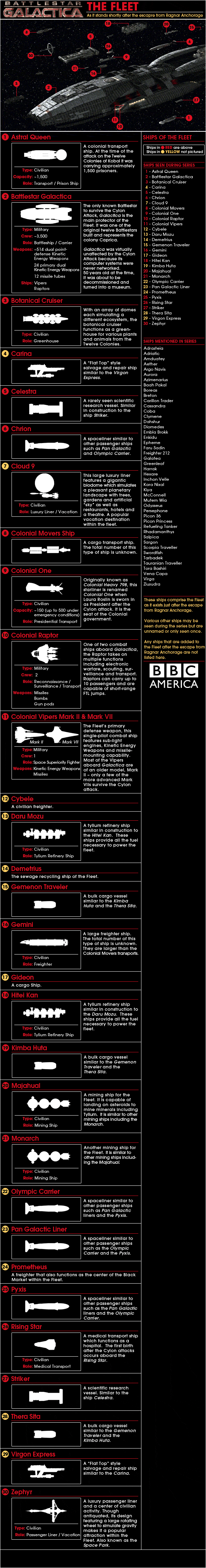 Colonial Fleet - Battlestar Galactica